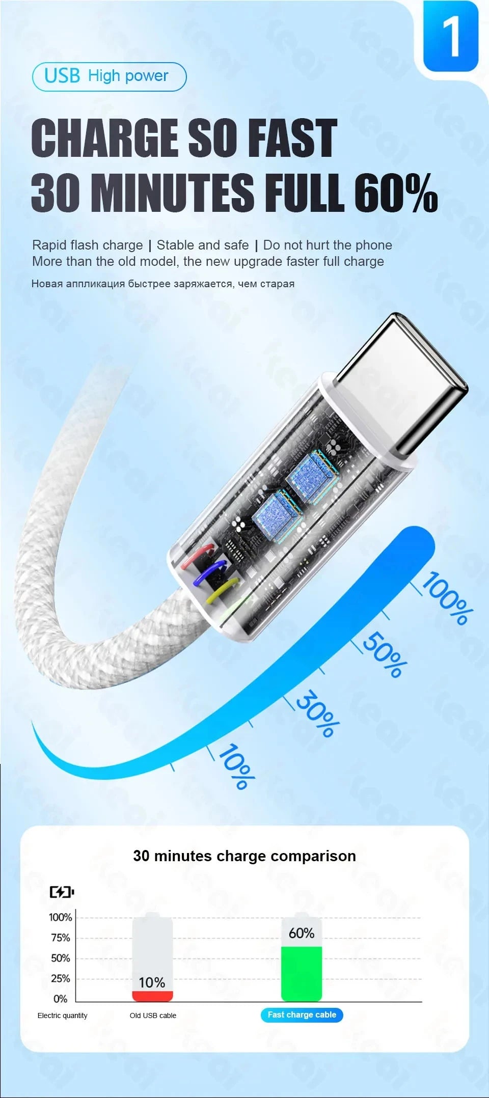 USB-C 60W fastcharger